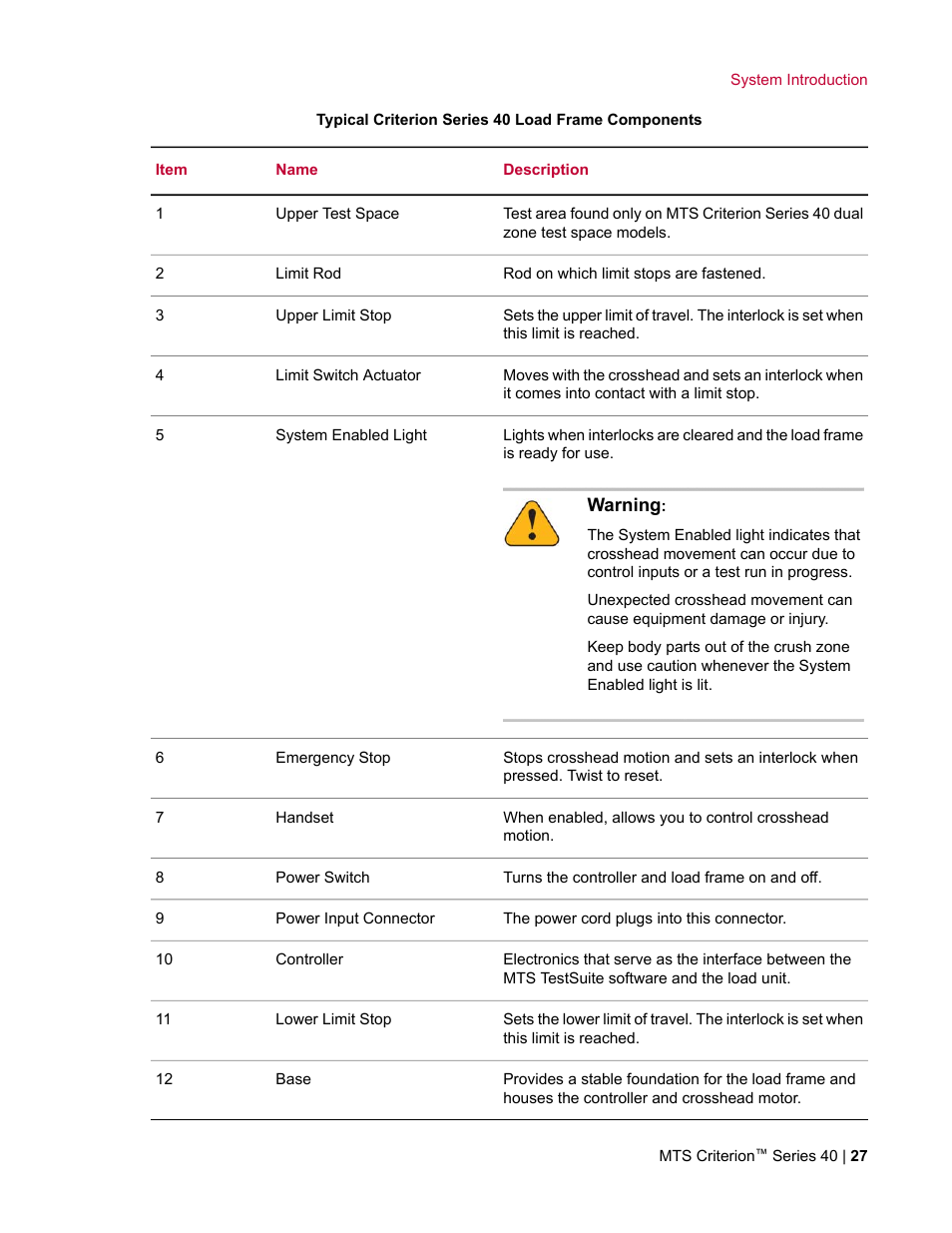 MTS Criterion Series 40 User Manual | Page 27 / 142