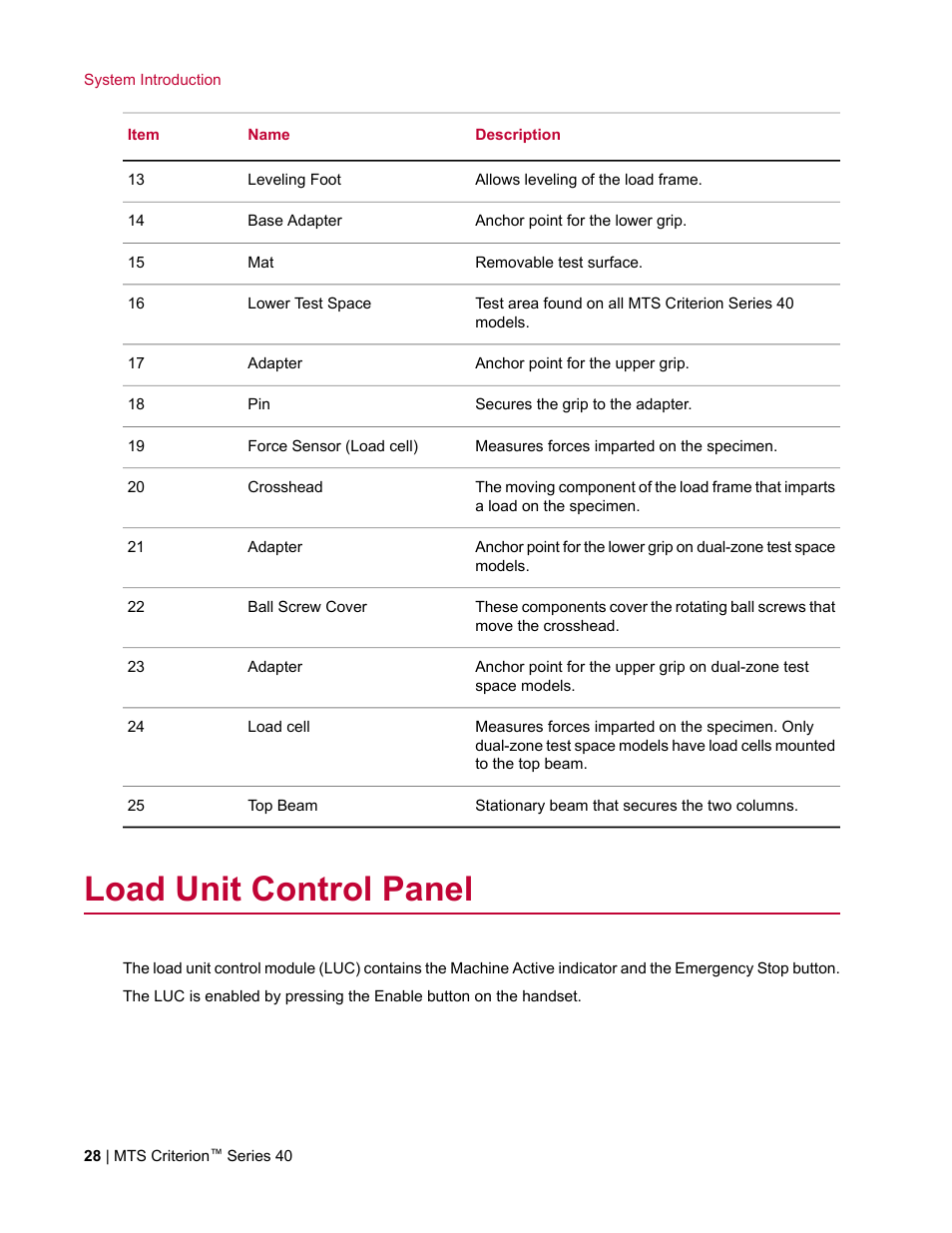 Load unit control panel | MTS Criterion Series 40 User Manual | Page 28 / 142