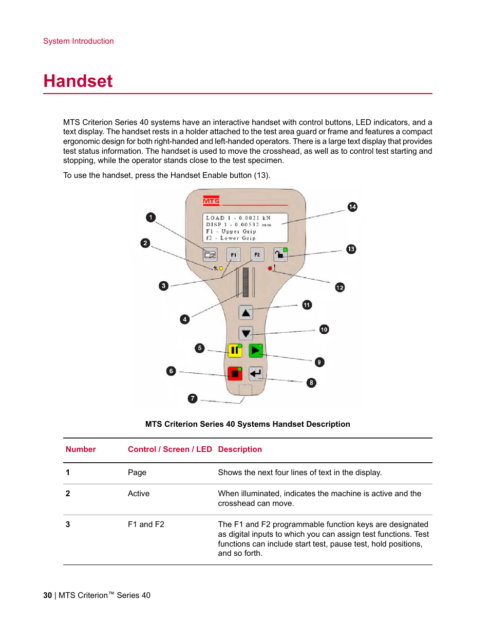 Handset | MTS Criterion Series 40 User Manual | Page 30 / 142