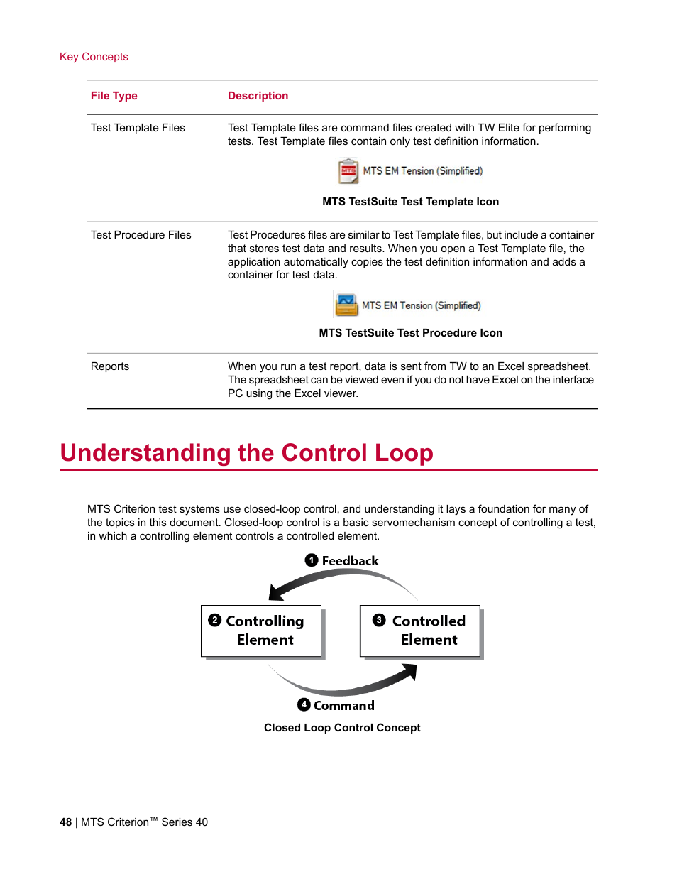 Understanding the control loop | MTS Criterion Series 40 User Manual | Page 48 / 142