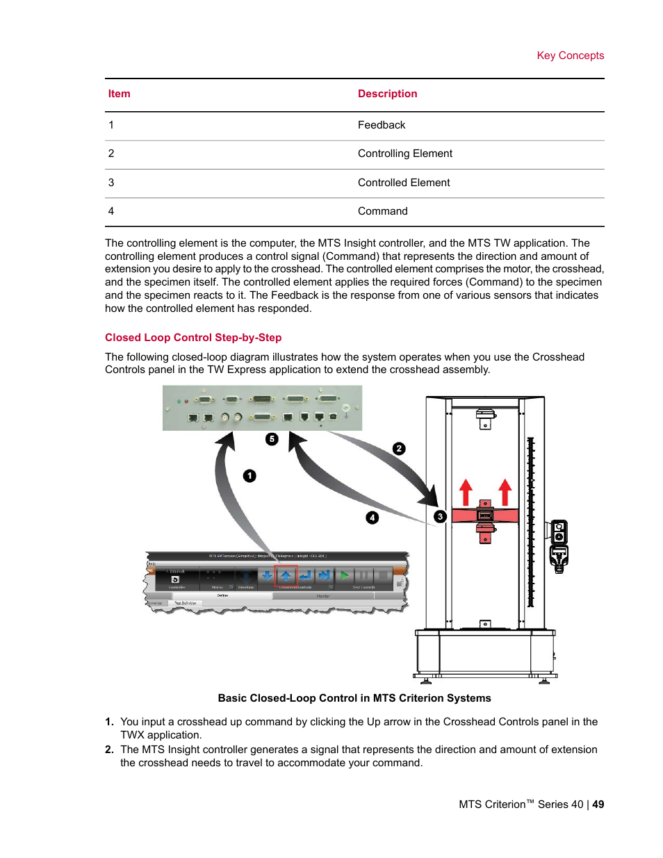MTS Criterion Series 40 User Manual | Page 49 / 142