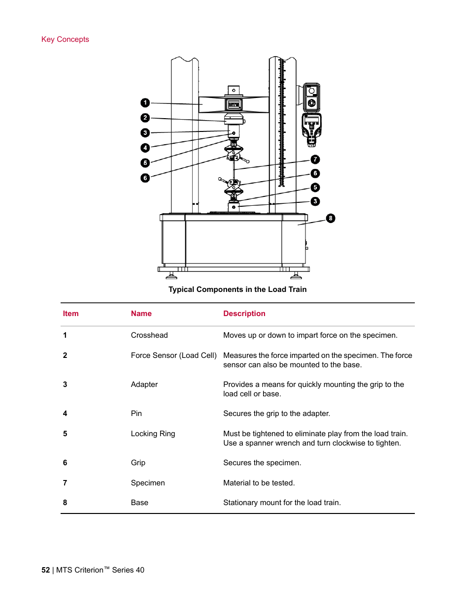 MTS Criterion Series 40 User Manual | Page 52 / 142