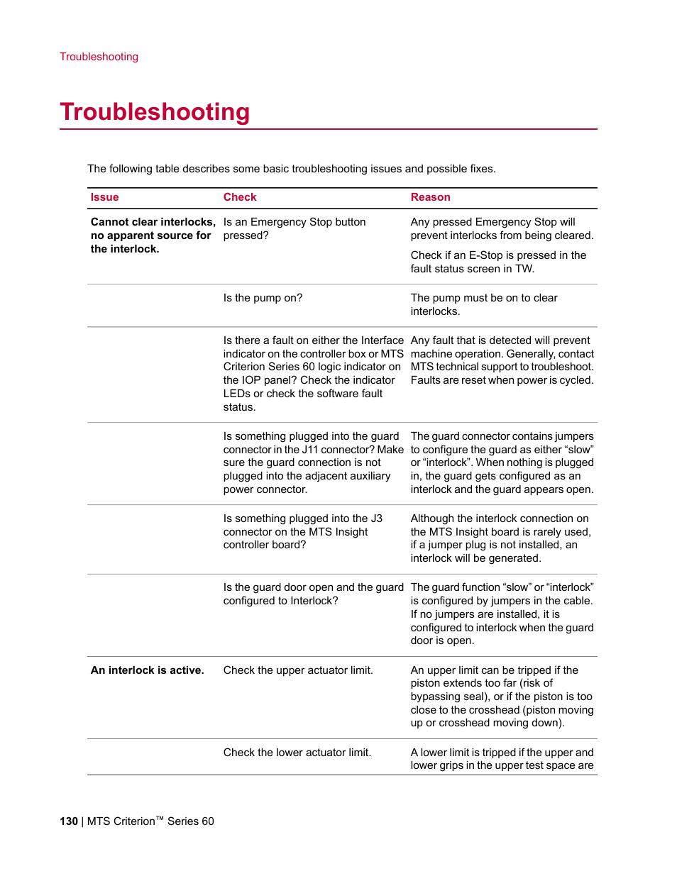 Troubleshooting | MTS Criterion Series 60 User Manual | Page 130 / 146