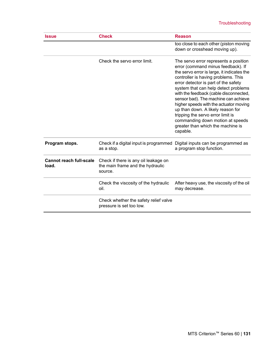 MTS Criterion Series 60 User Manual | Page 131 / 146