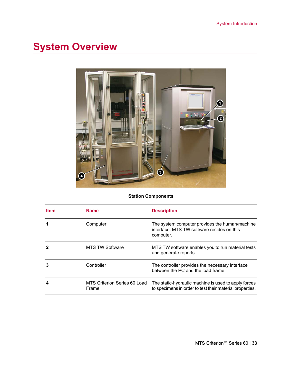 System overview | MTS Criterion Series 60 User Manual | Page 33 / 146