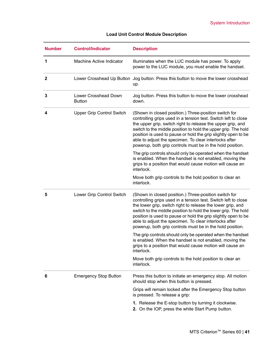 MTS Criterion Series 60 User Manual | Page 41 / 146