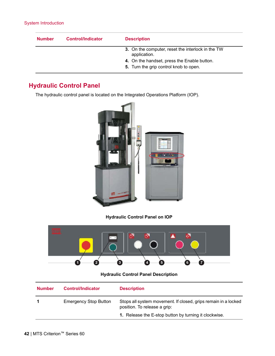 Hydraulic control panel | MTS Criterion Series 60 User Manual | Page 42 / 146