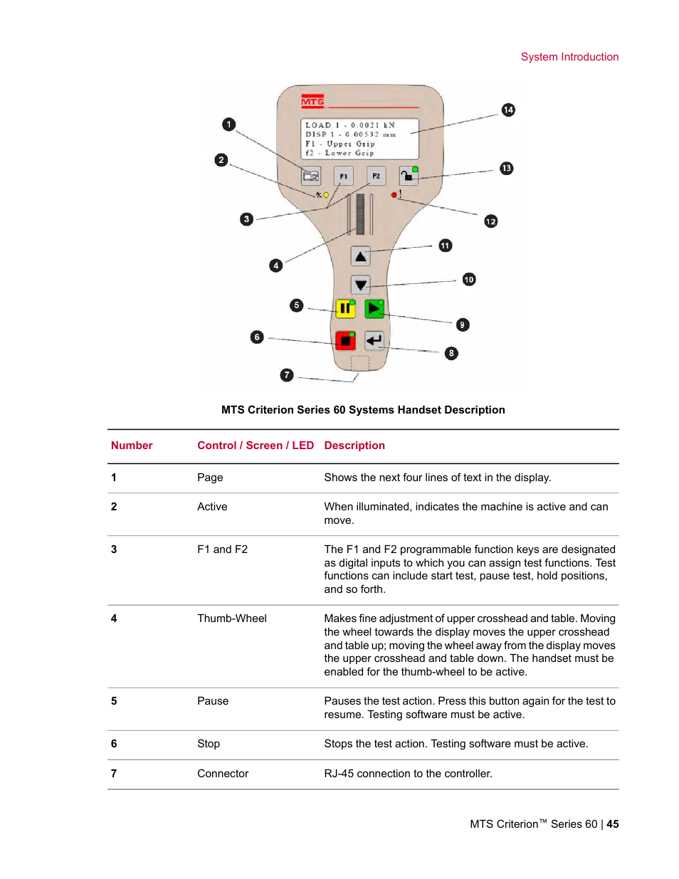 MTS Criterion Series 60 User Manual | Page 45 / 146