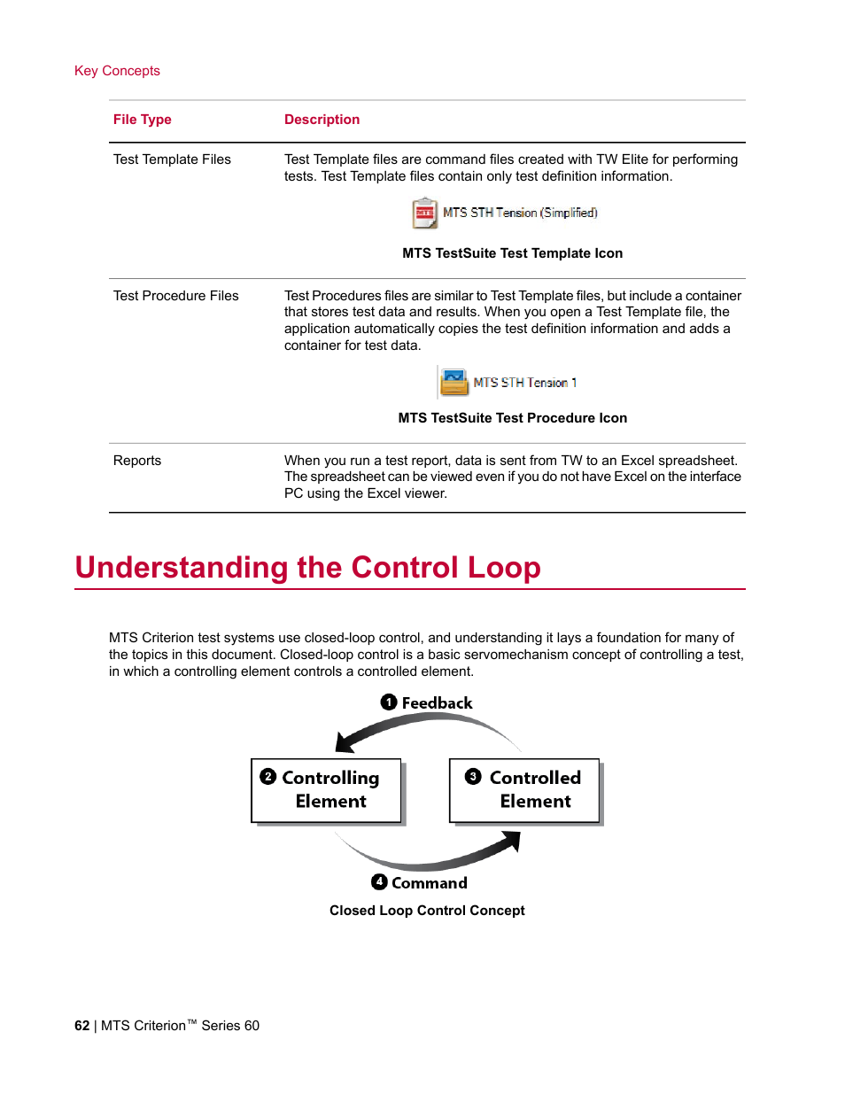 Understanding the control loop | MTS Criterion Series 60 User Manual | Page 62 / 146