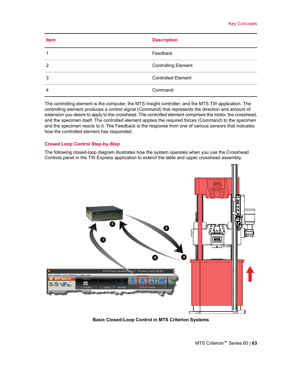 MTS Criterion Series 60 User Manual | Page 63 / 146