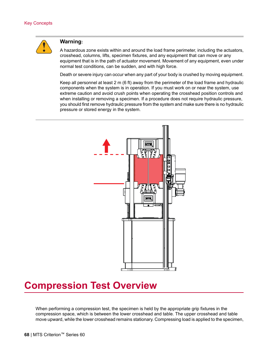 Compression test overview | MTS Criterion Series 60 User Manual | Page 68 / 146
