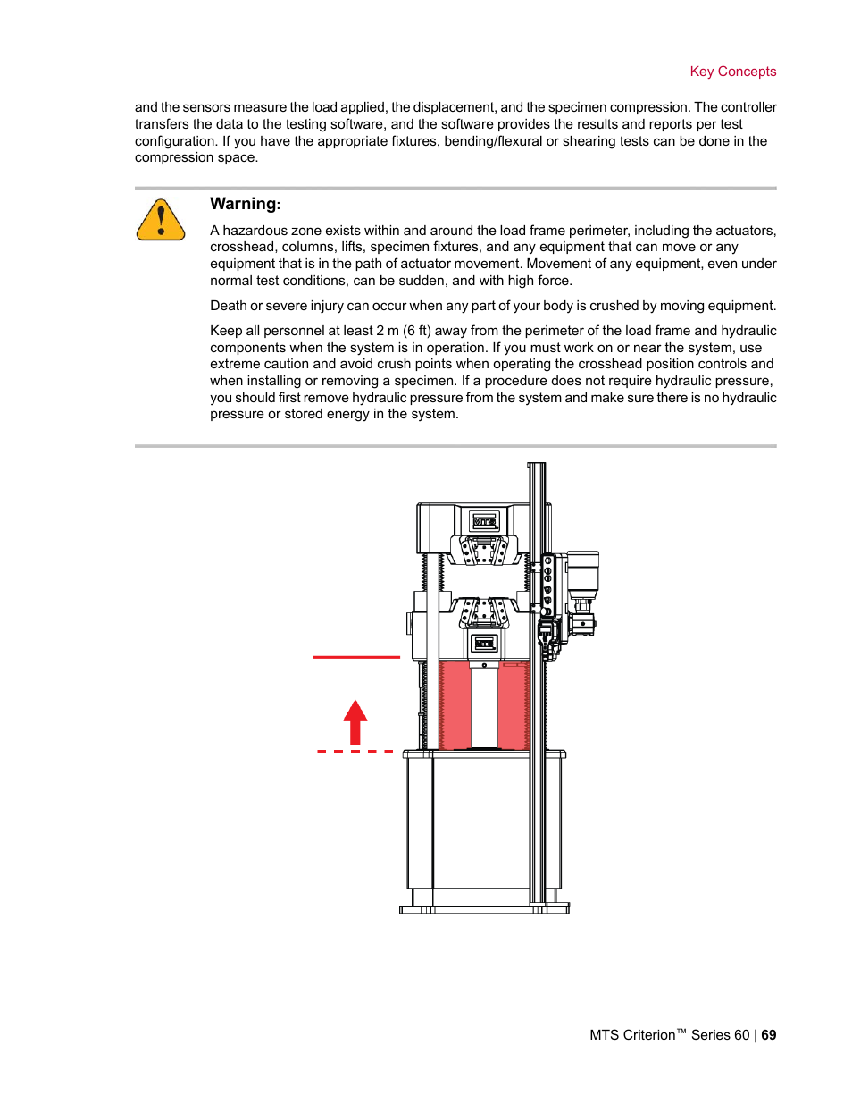 MTS Criterion Series 60 User Manual | Page 69 / 146