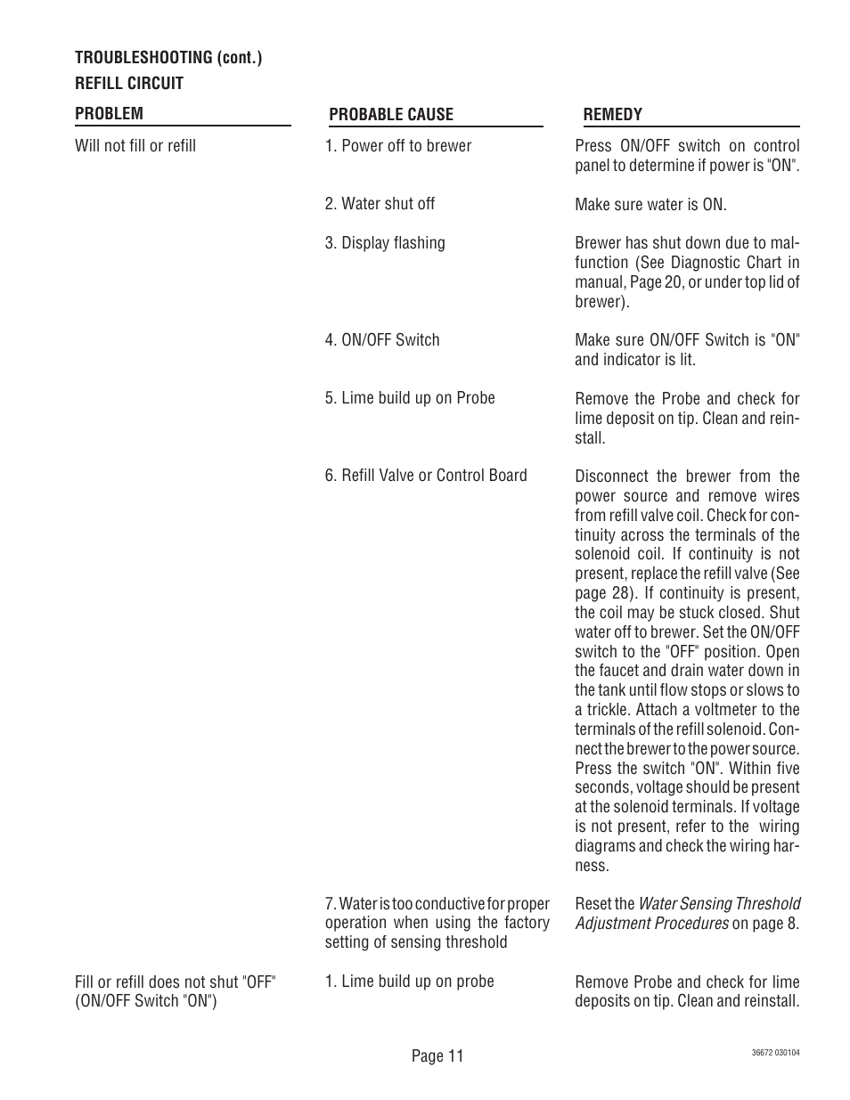 Bunn TWIN APS User Manual | Page 11 / 32