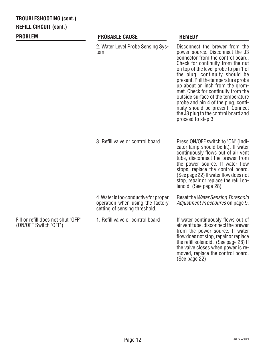 Bunn TWIN APS User Manual | Page 12 / 32