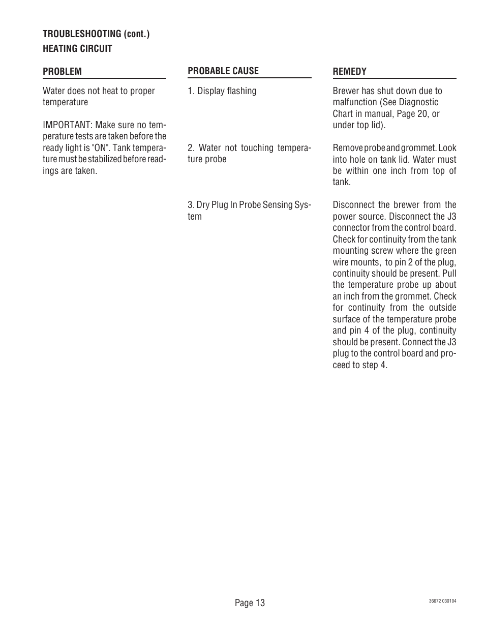 Bunn TWIN APS User Manual | Page 13 / 32