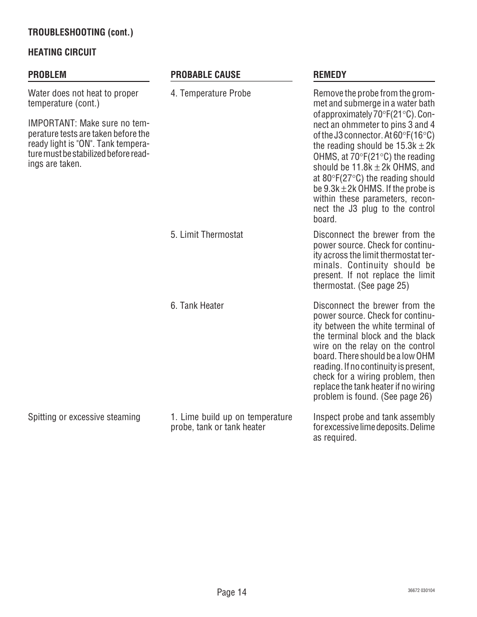 Bunn TWIN APS User Manual | Page 14 / 32