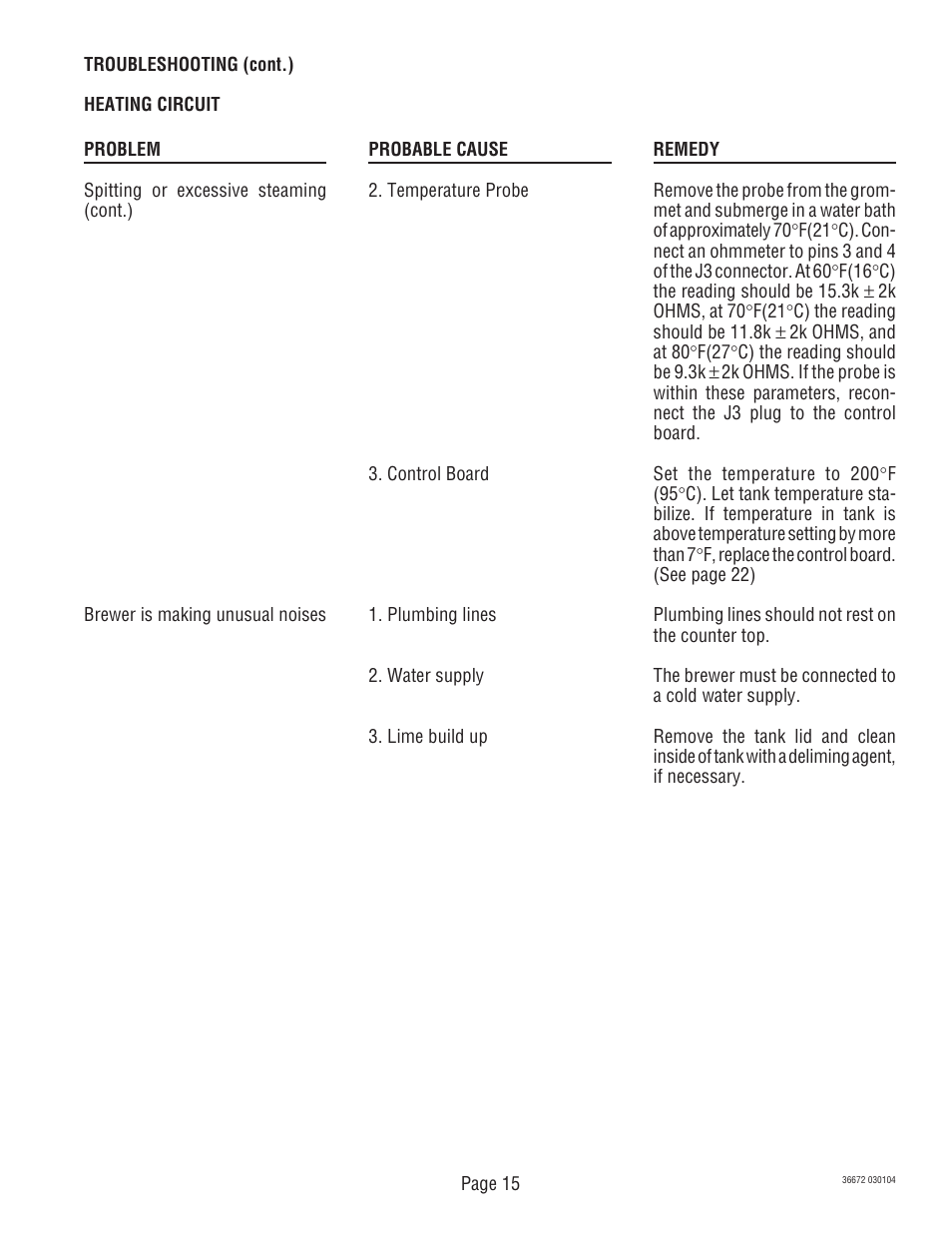 Bunn TWIN APS User Manual | Page 15 / 32