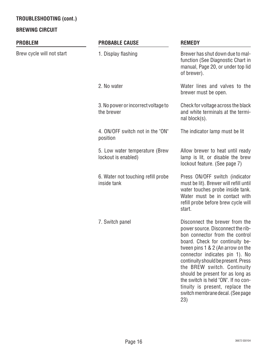 Bunn TWIN APS User Manual | Page 16 / 32