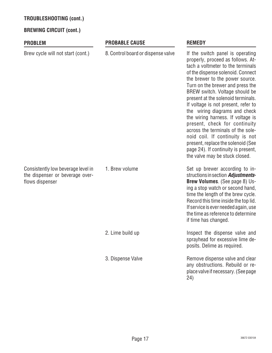 Bunn TWIN APS User Manual | Page 17 / 32