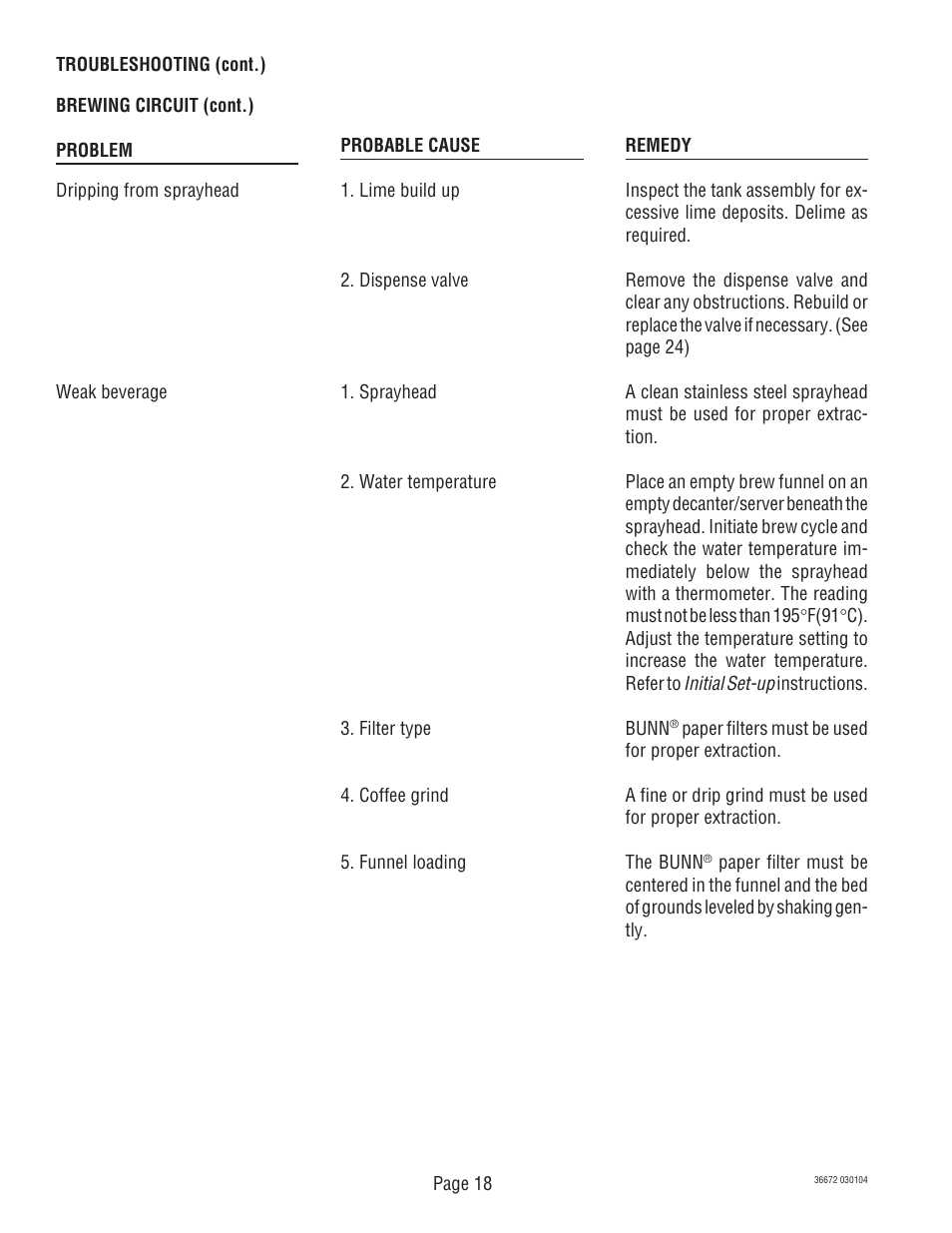 Bunn TWIN APS User Manual | Page 18 / 32