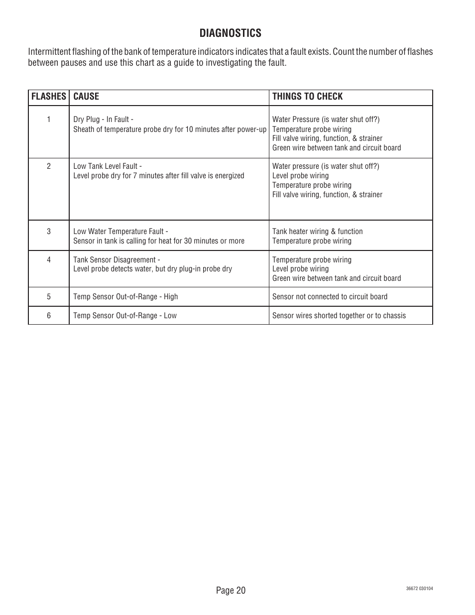 Diagnostics | Bunn TWIN APS User Manual | Page 20 / 32