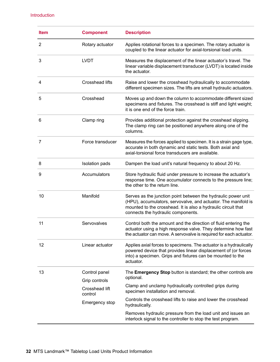 MTS Landmark Tabletop User Manual | Page 32 / 122