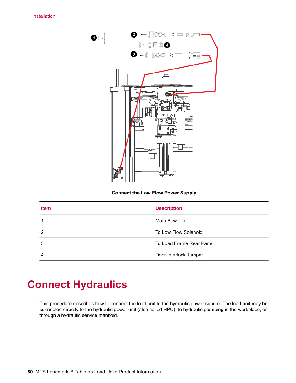 Connect hydraulics | MTS Landmark Tabletop User Manual | Page 50 / 122