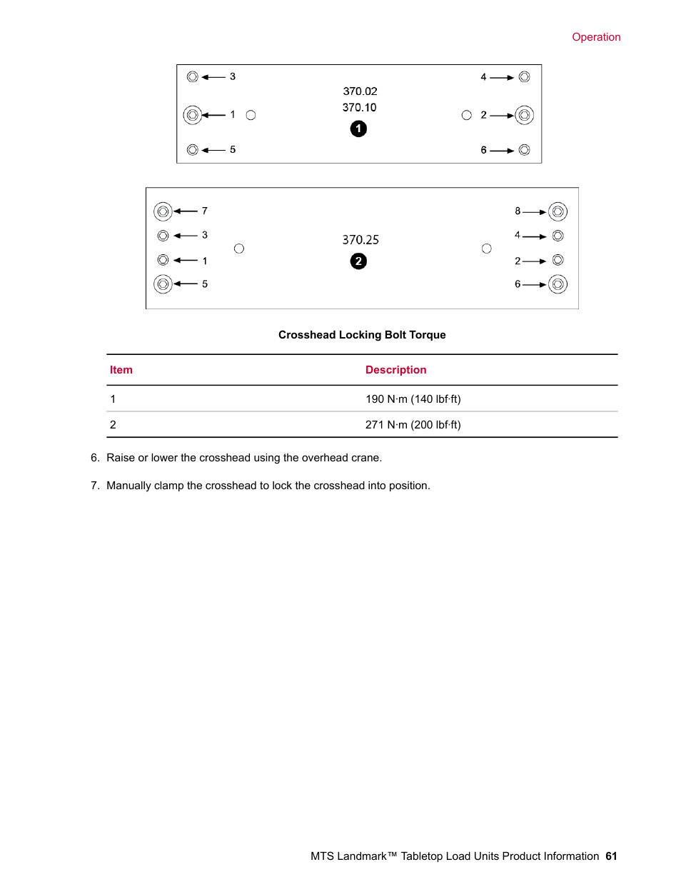 MTS Landmark Tabletop User Manual | Page 61 / 122