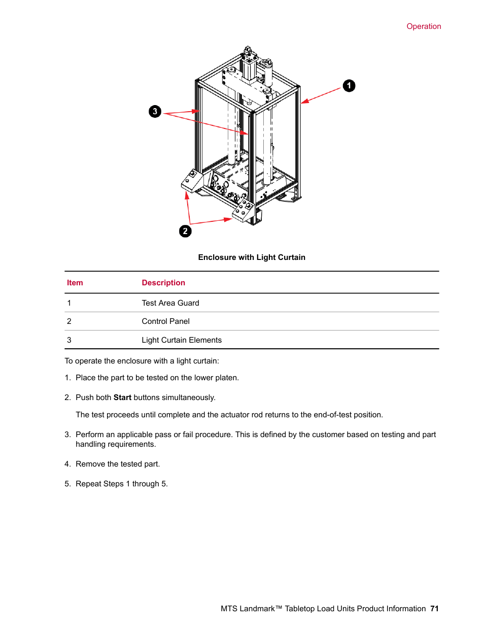 MTS Landmark Tabletop User Manual | Page 71 / 122