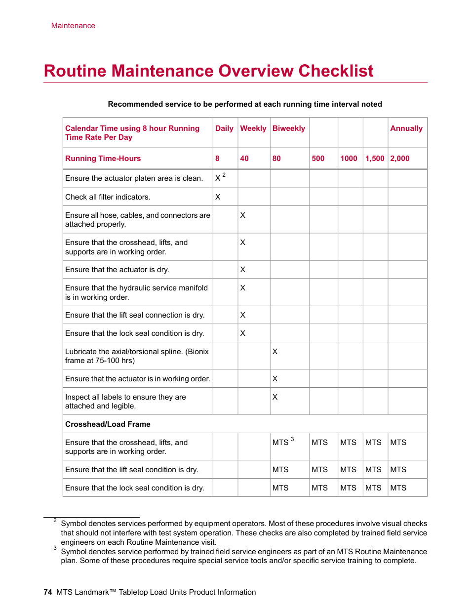 Routine maintenance overview checklist | MTS Landmark Tabletop User Manual | Page 74 / 122