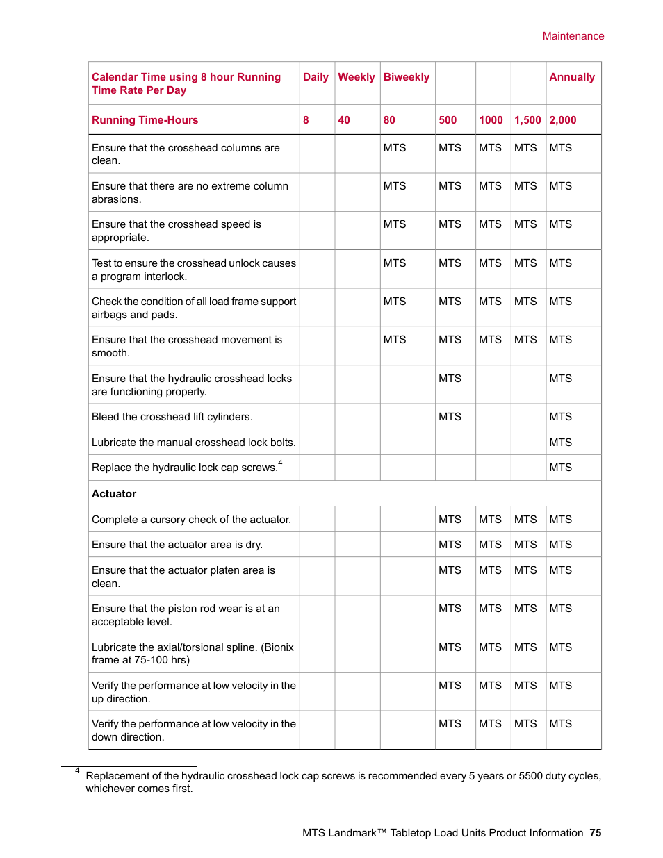 MTS Landmark Tabletop User Manual | Page 75 / 122