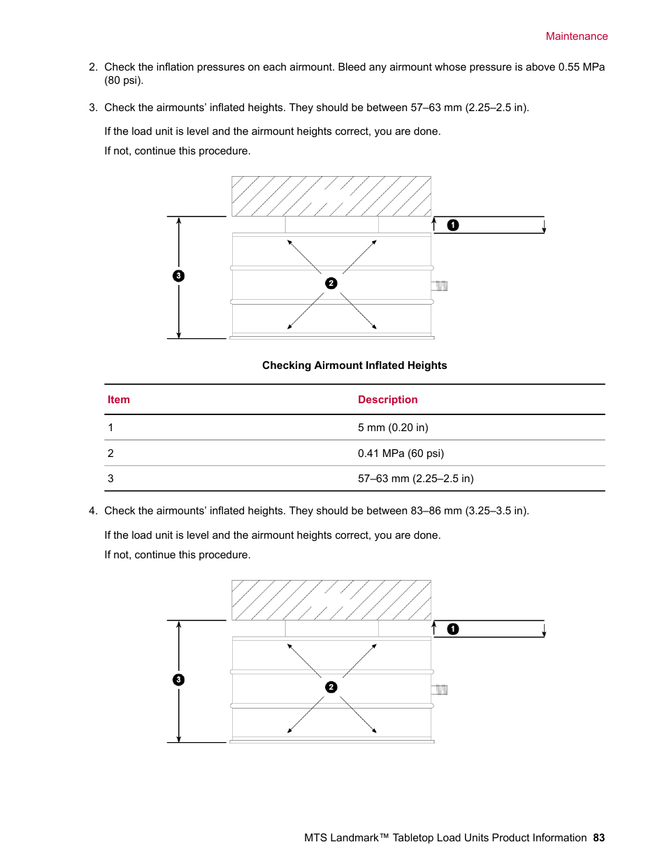 MTS Landmark Tabletop User Manual | Page 83 / 122
