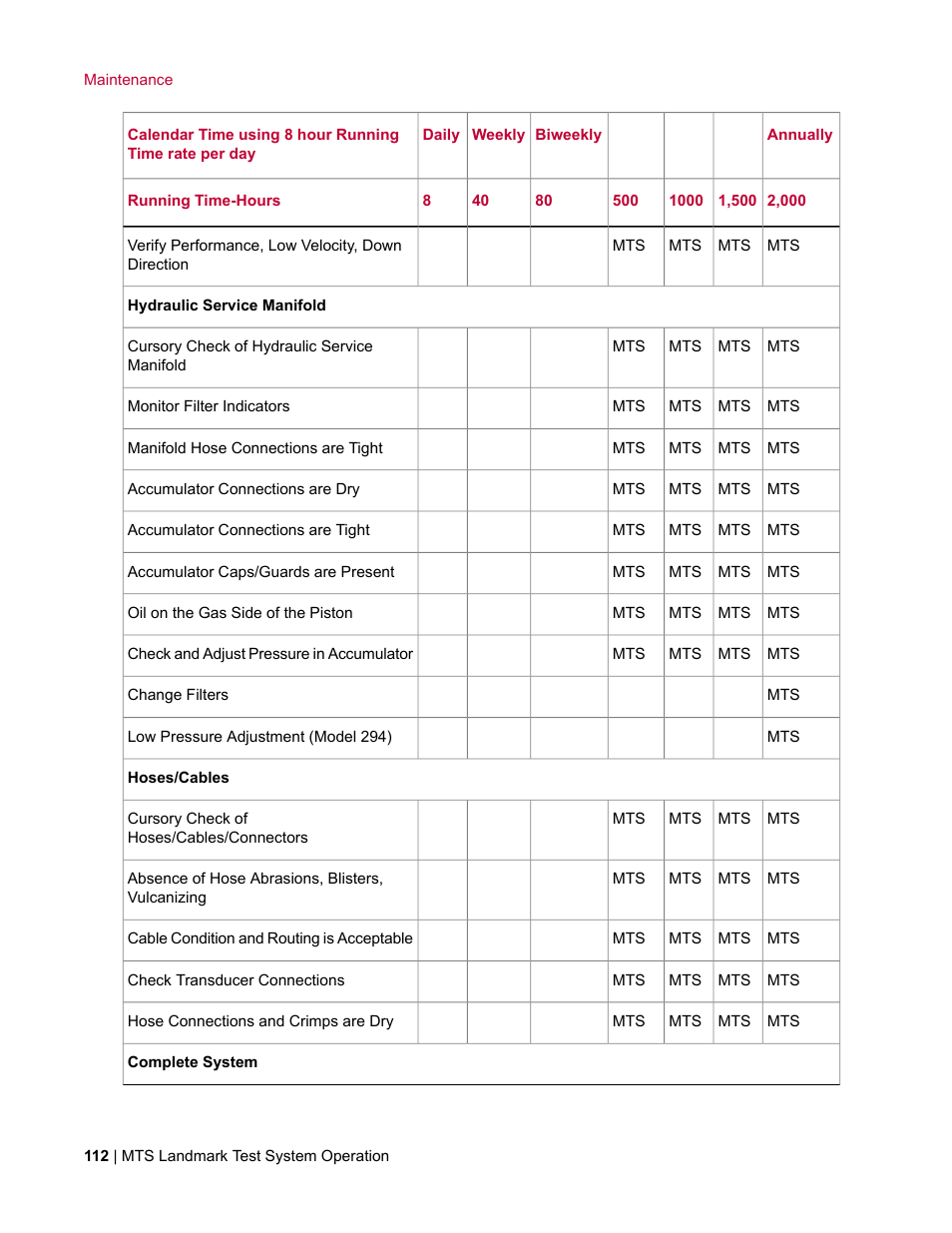 MTS Landmark System User Manual | Page 112 / 126