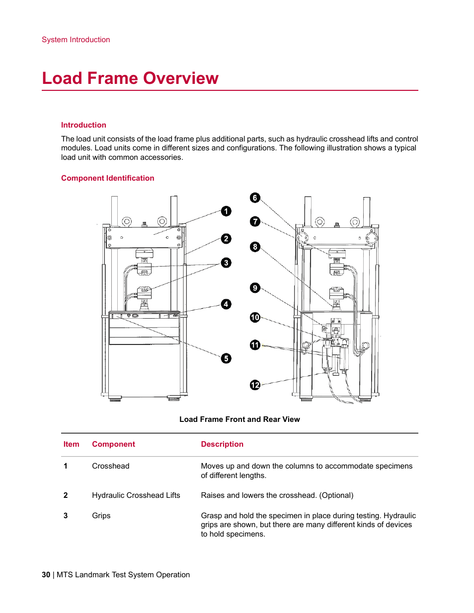 Load frame overview | MTS Landmark System User Manual | Page 30 / 126
