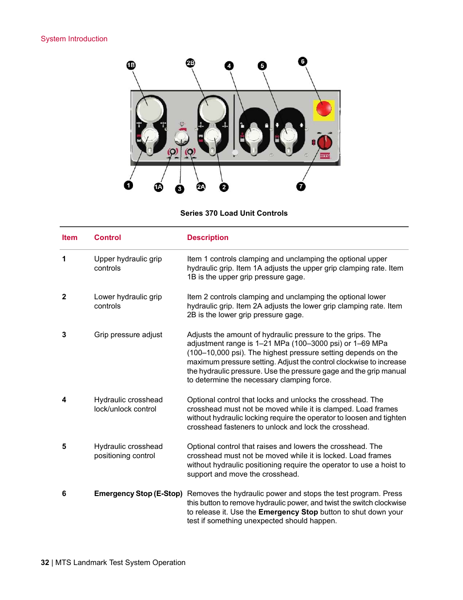 MTS Landmark System User Manual | Page 32 / 126