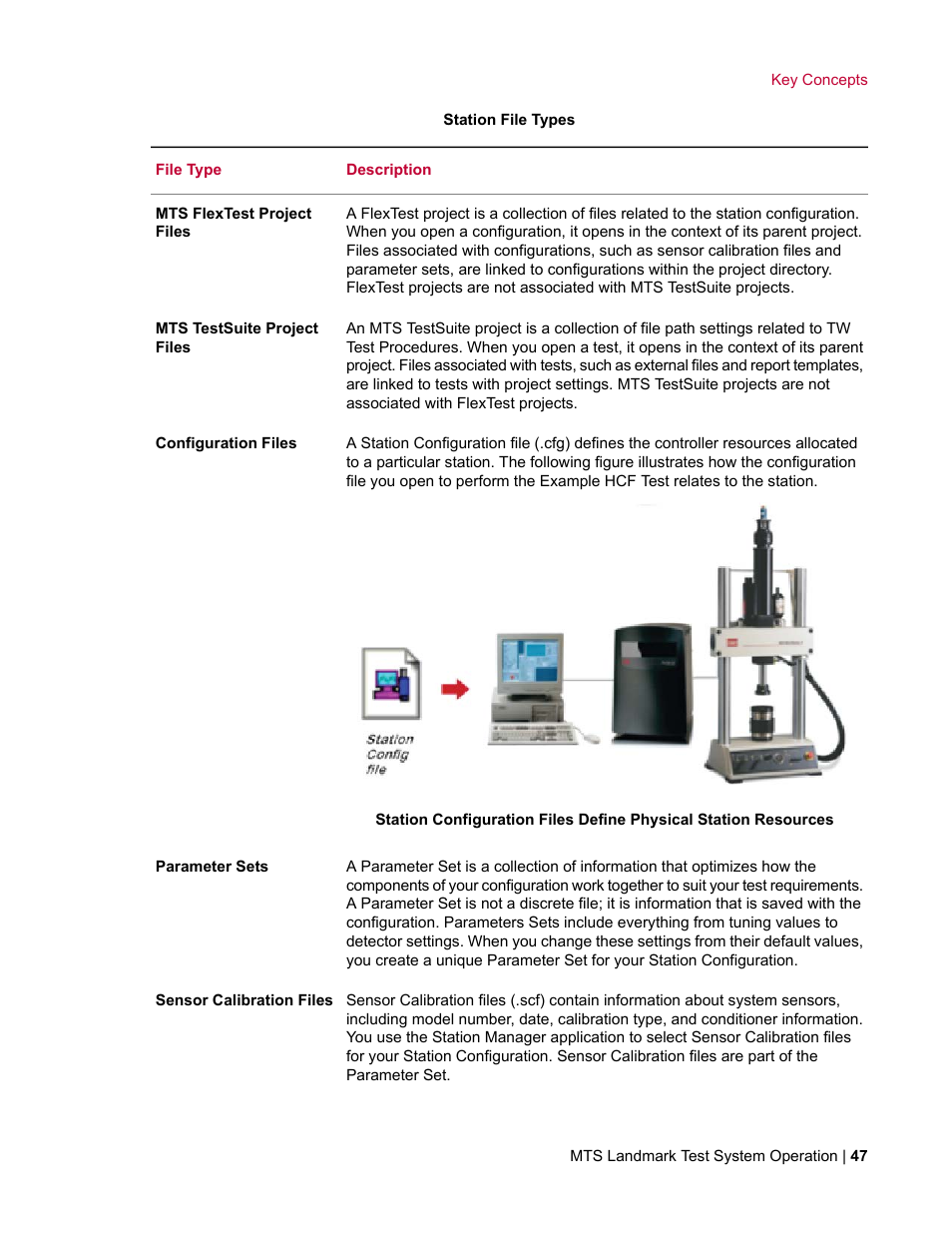 MTS Landmark System User Manual | Page 47 / 126