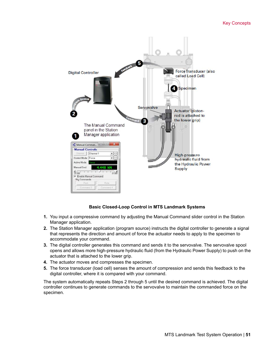 MTS Landmark System User Manual | Page 51 / 126