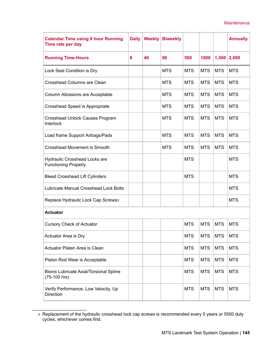 MTS Landmark TWX User Manual | Page 145 / 162