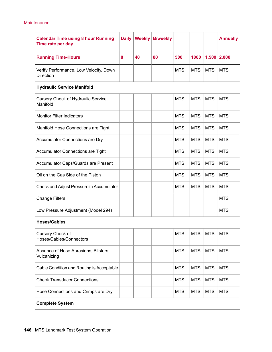 MTS Landmark TWX User Manual | Page 146 / 162