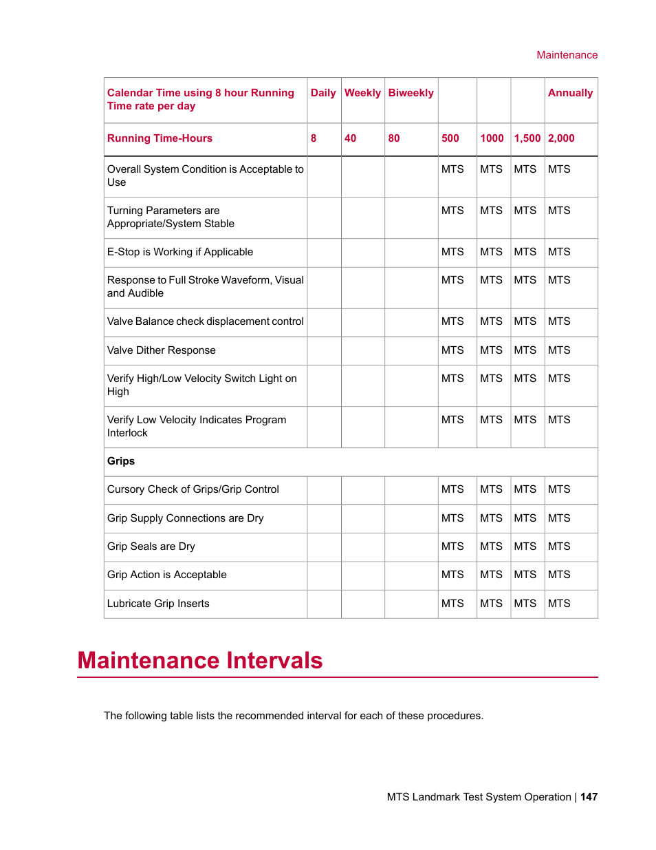 Maintenance intervals | MTS Landmark TWX User Manual | Page 147 / 162