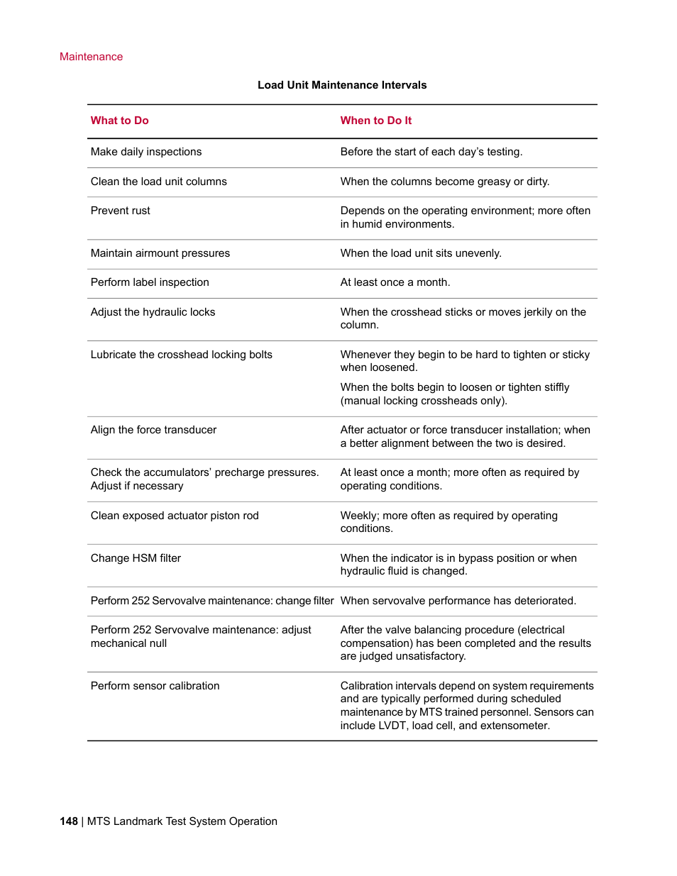 MTS Landmark TWX User Manual | Page 148 / 162