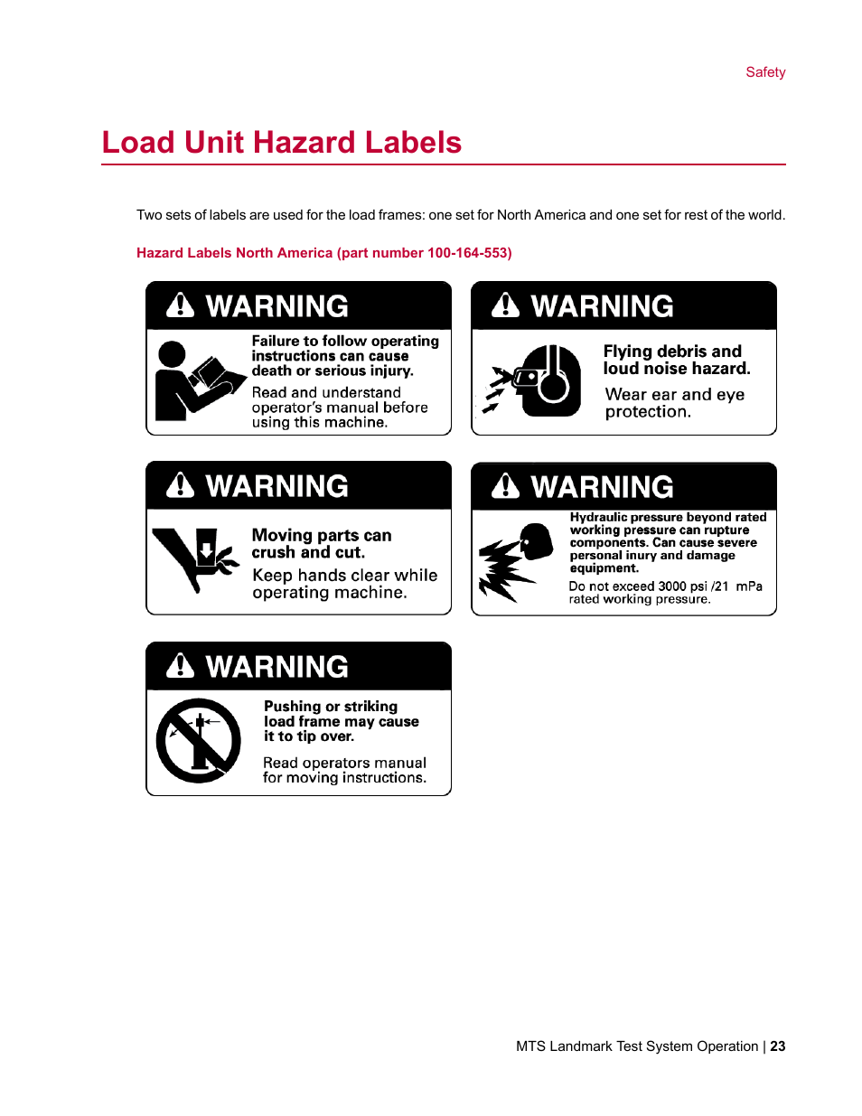 Load unit hazard labels | MTS Landmark TWX User Manual | Page 23 / 162