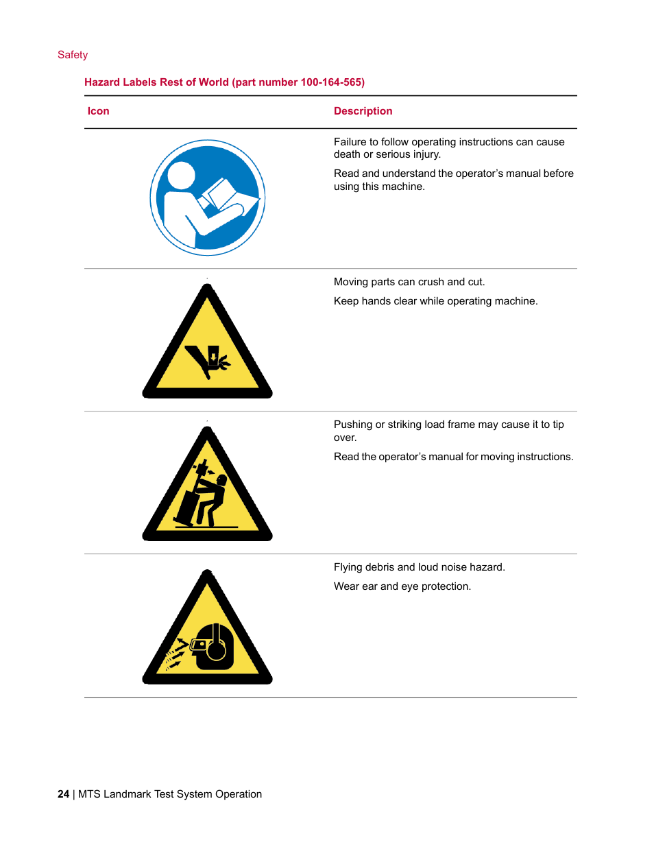 MTS Landmark TWX User Manual | Page 24 / 162