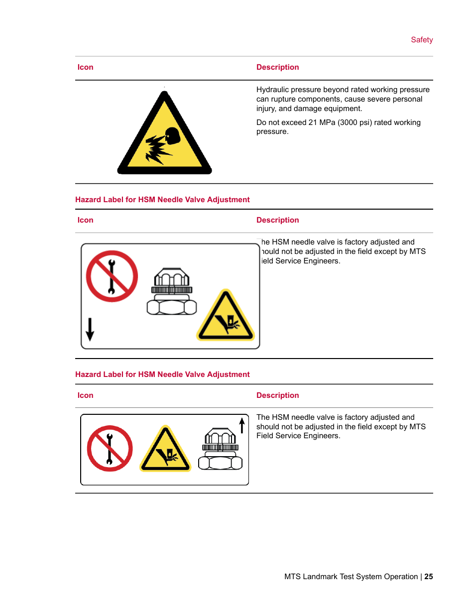 MTS Landmark TWX User Manual | Page 25 / 162