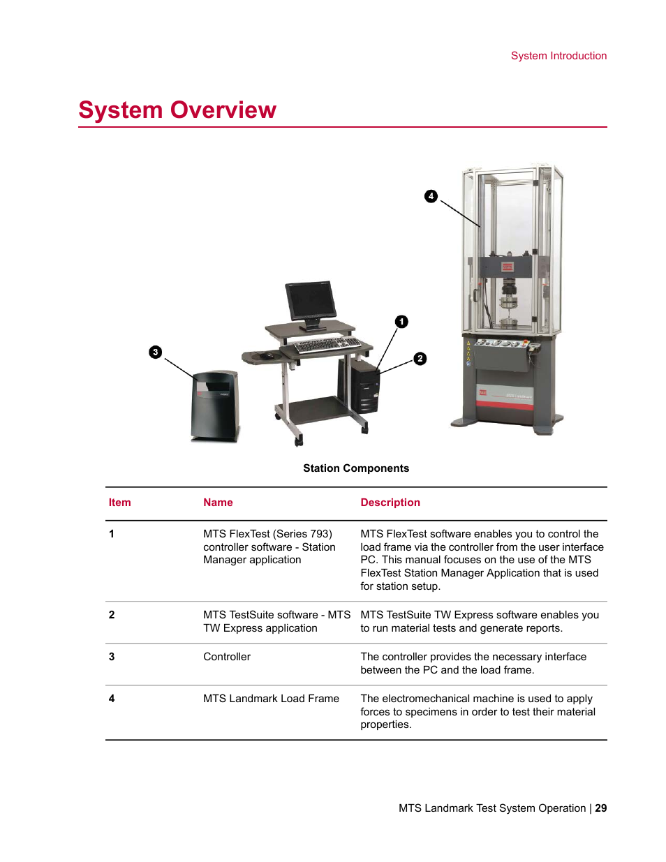 System overview | MTS Landmark TWX User Manual | Page 29 / 162