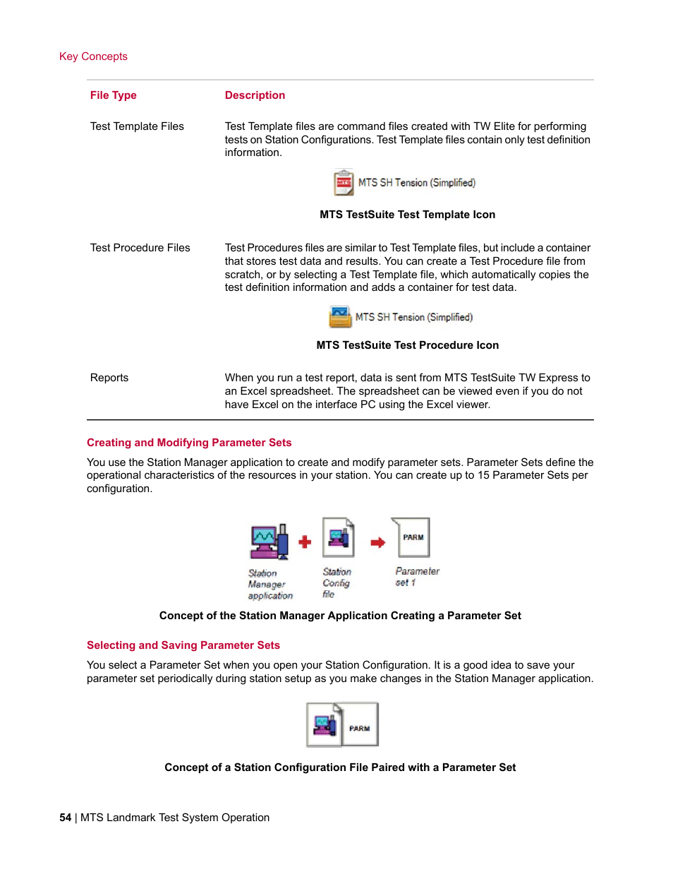 MTS Landmark TWX User Manual | Page 54 / 162