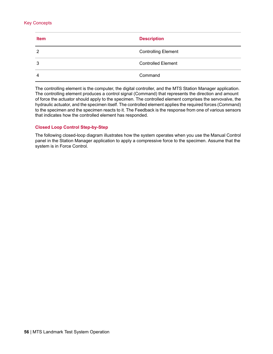 MTS Landmark TWX User Manual | Page 56 / 162