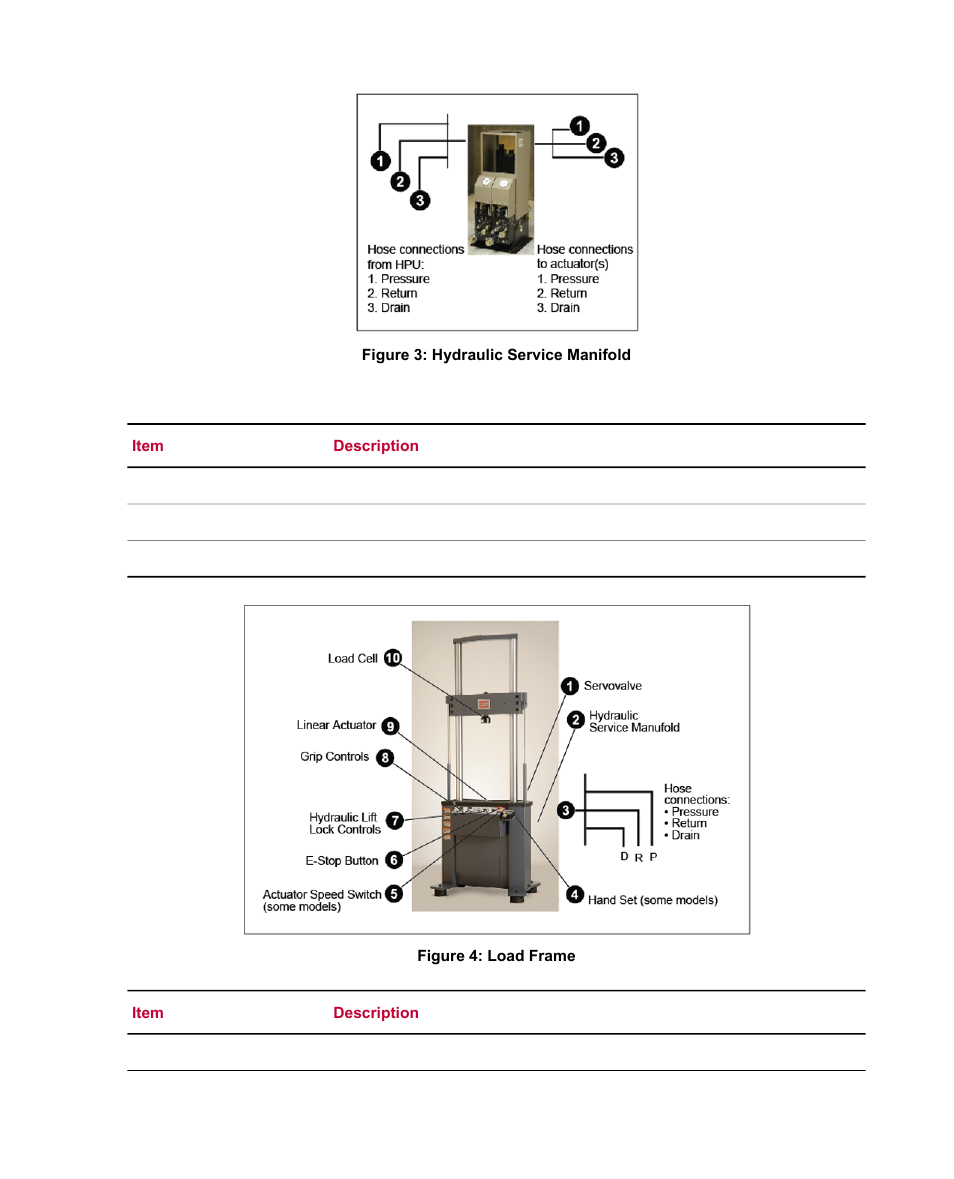 MTS Material Test Systems User Manual | Page 18 / 80