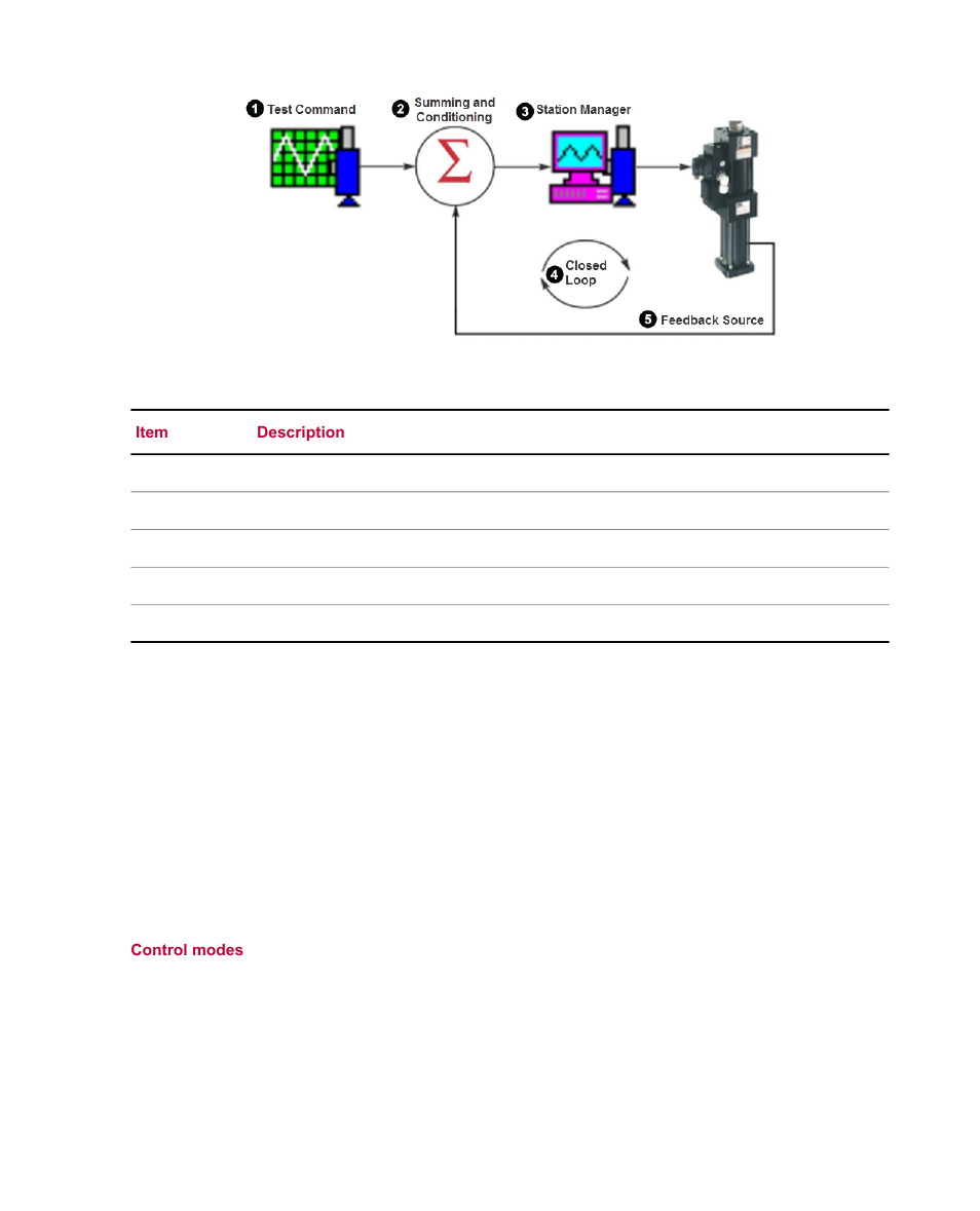 MTS Material Test Systems User Manual | Page 23 / 80