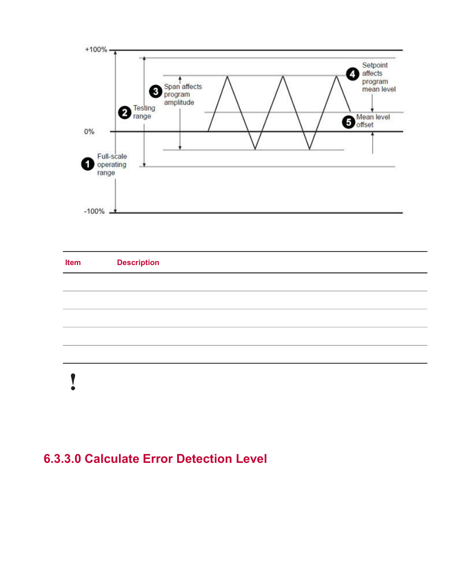0 calculate error detection level | MTS Material Test Systems User Manual | Page 47 / 80